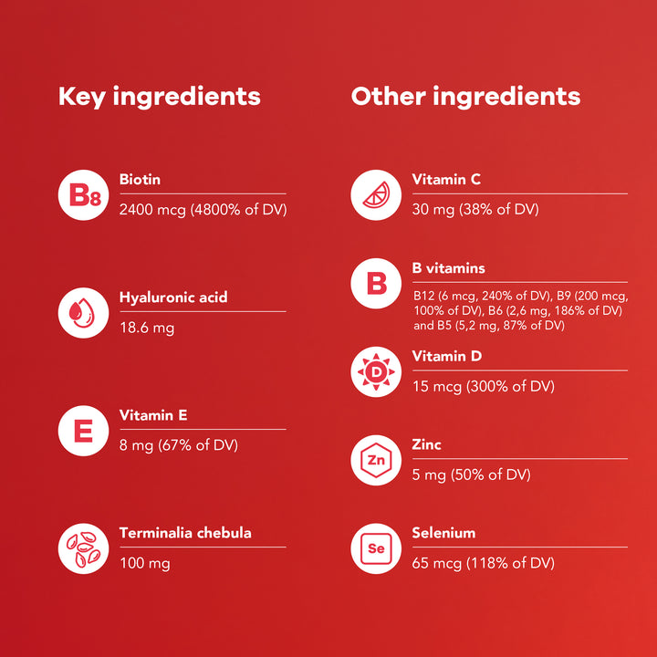 Collagen and vitamin gummies combo for beauty boost